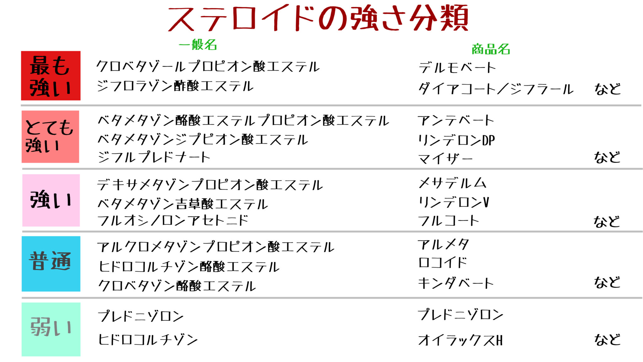 プレドニゾロン点眼薬とは何ですか?